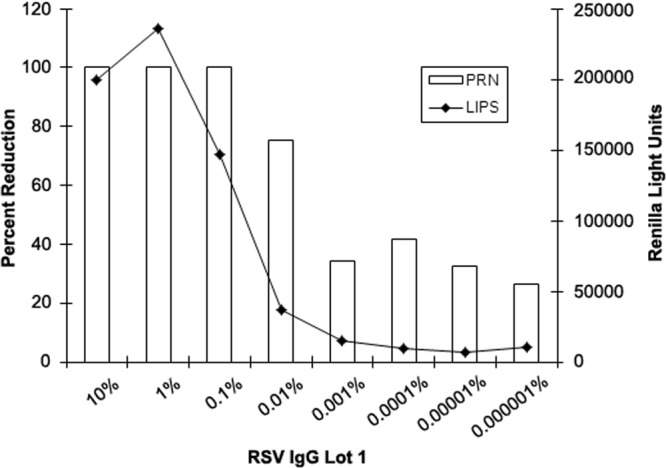 FIG 5