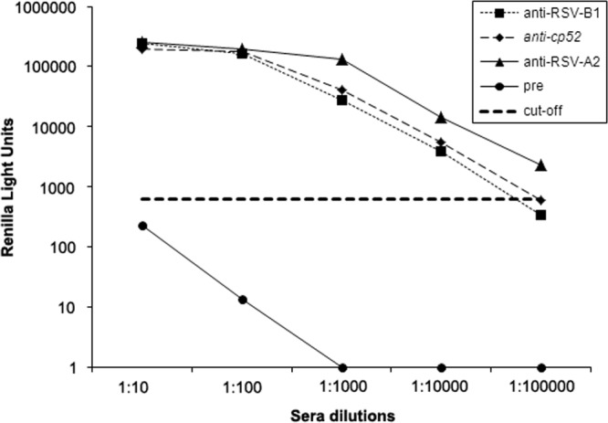 FIG 3