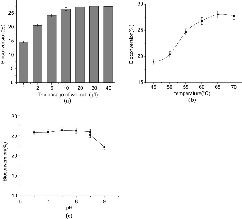 Fig. 7