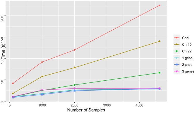 Fig 10