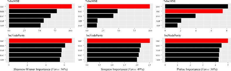 Figure 6