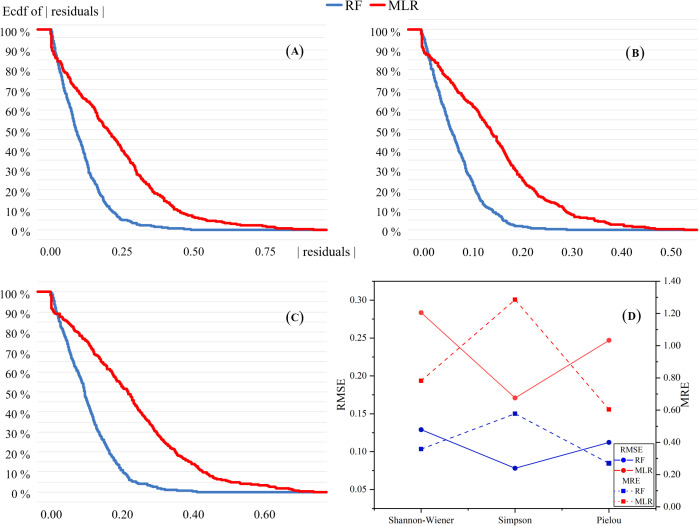 Figure 5