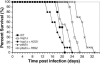 Figure 10.