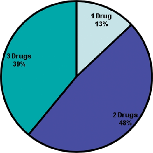 Treatment Of Schizoaffective Disorder PMC Treatment Of Schizoaffective Disorder PMC