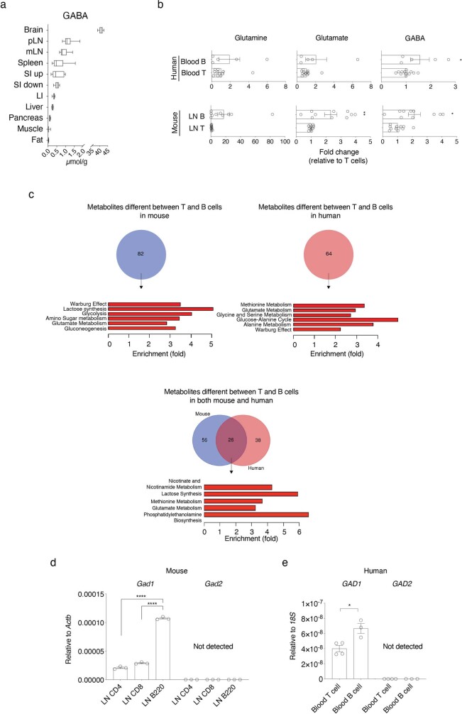 Extended Data Fig. 2