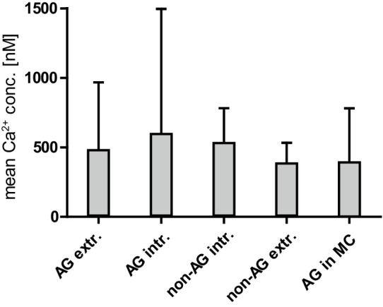 Figure 5—figure supplement 1.