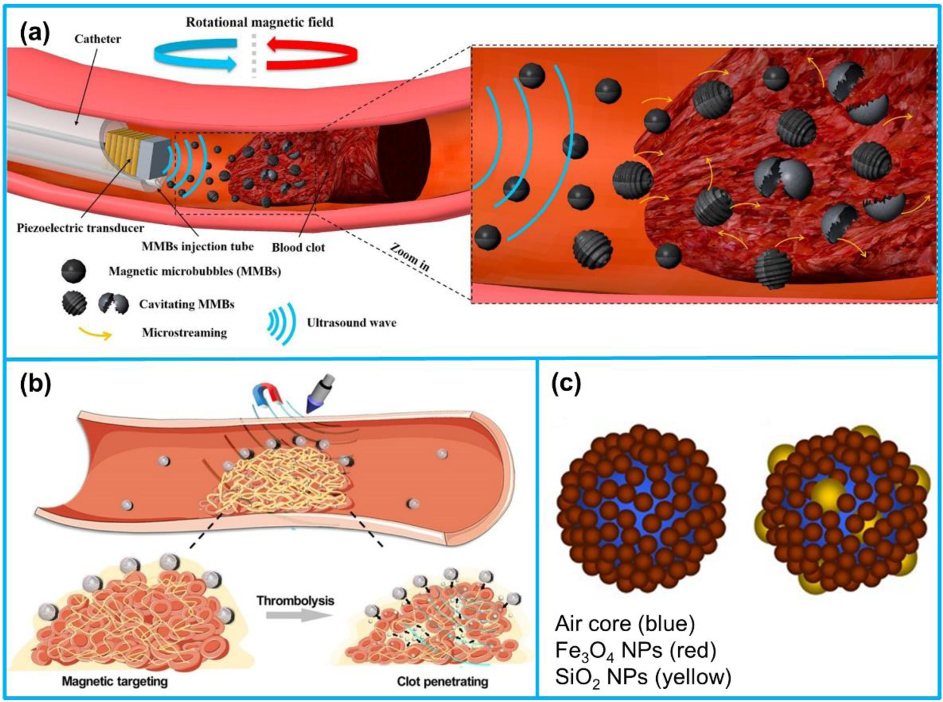 Figure 12.