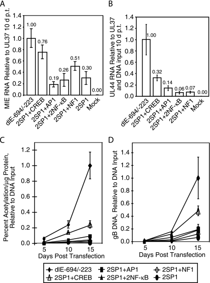 FIG. 4.