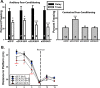 Figure 1—figure supplement 5.