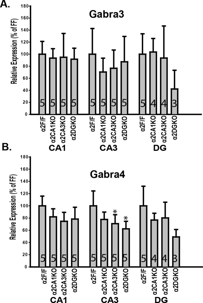 Figure 1—figure supplement 3.