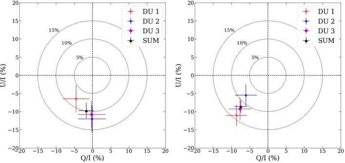 Extended Data Fig. 1