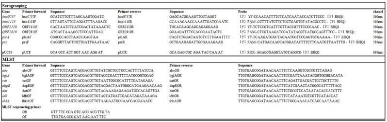 graphic file with name pathogens-08-00032-i001.jpg