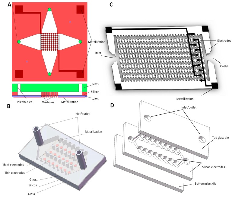 Figure 15