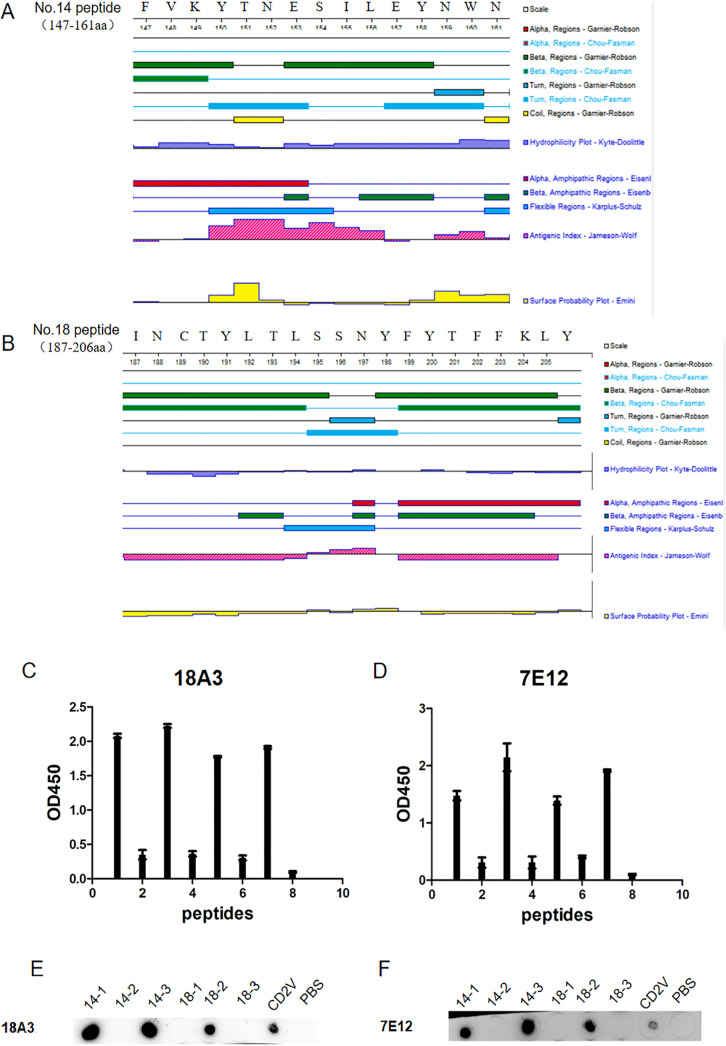 FIG 6