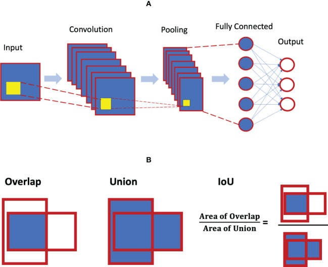 Figure 4