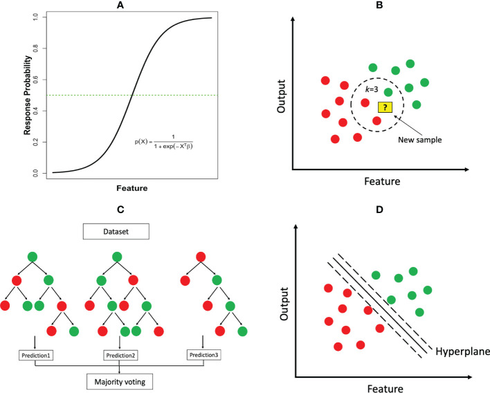 Figure 3