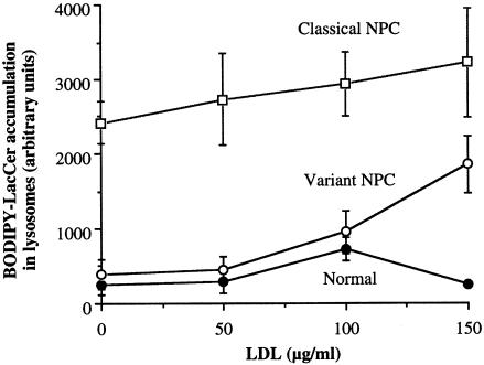 Figure  3