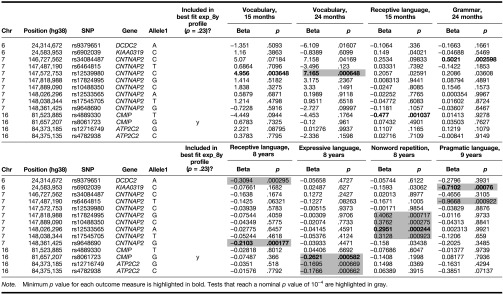 graphic file with name JSLHR-62-3381-i001.jpg