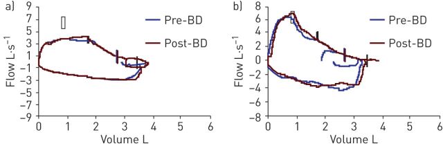 Figure 5