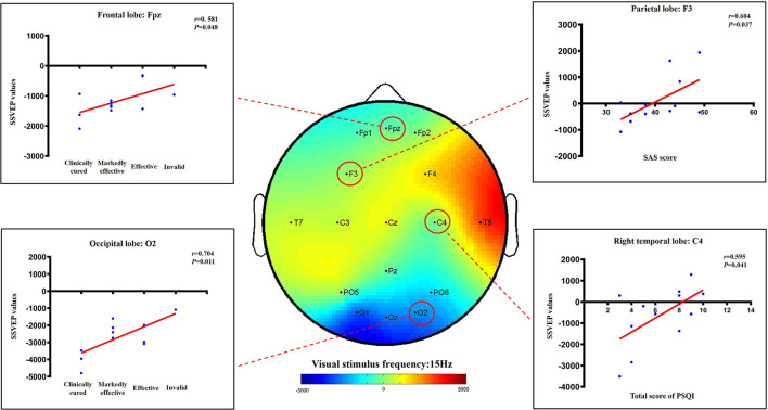 Figure 10