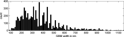 Fig. 7