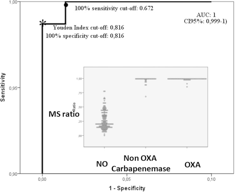 FIG 2