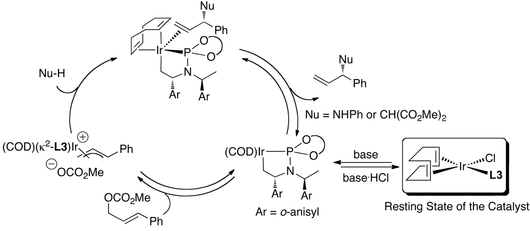 Scheme 4