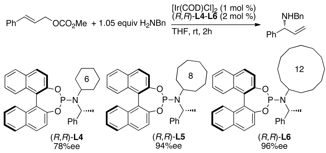 Chart 6