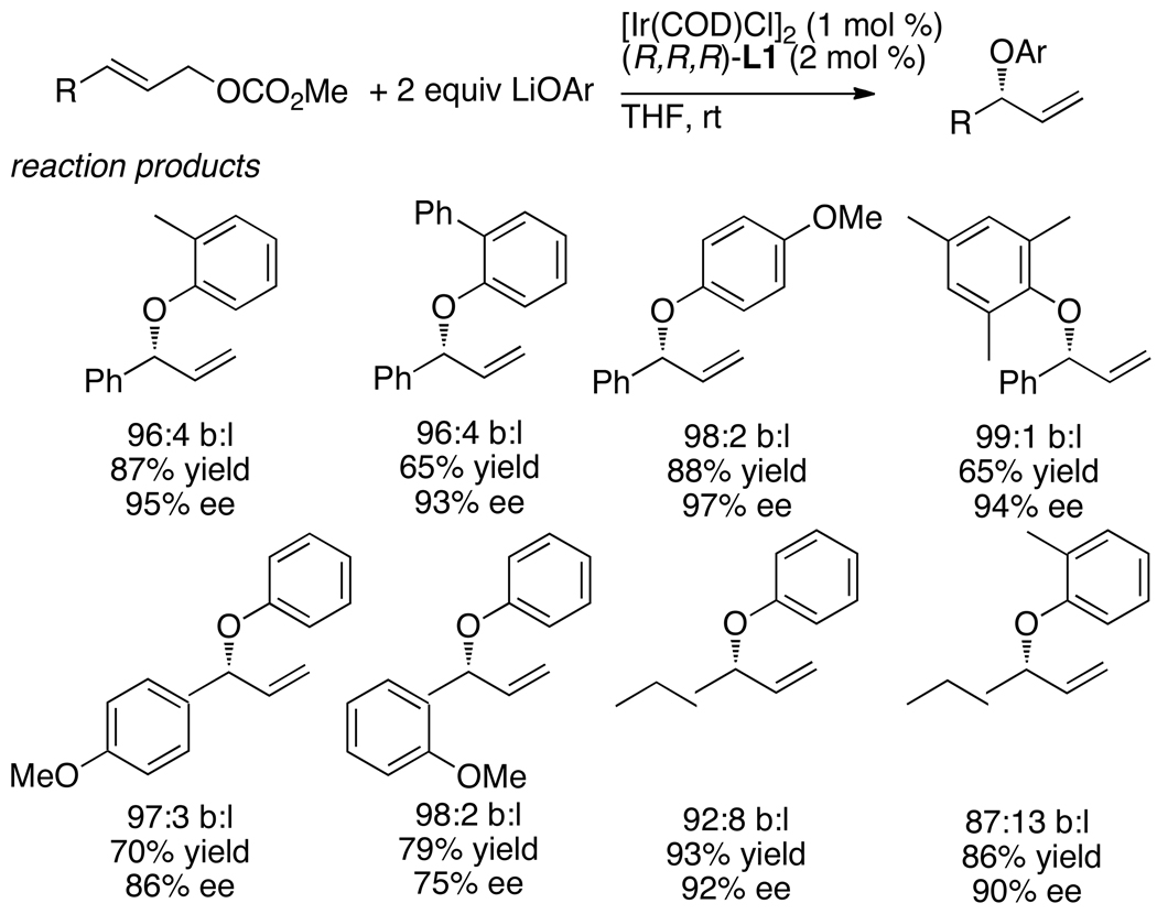 Chart 3