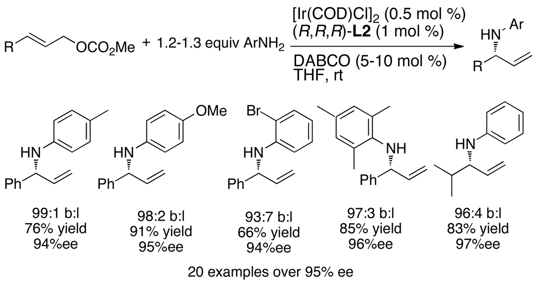 Chart 8