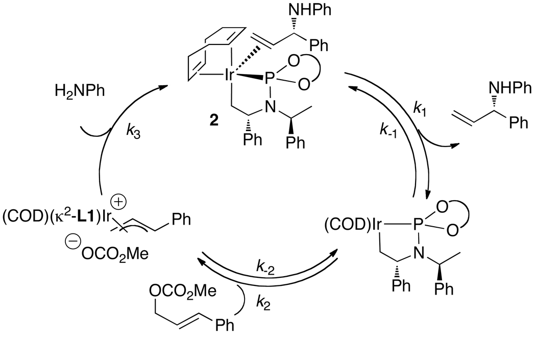 Scheme 3