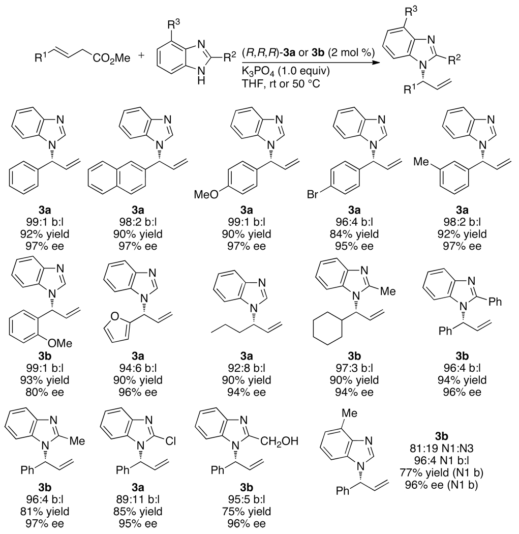 Chart 11