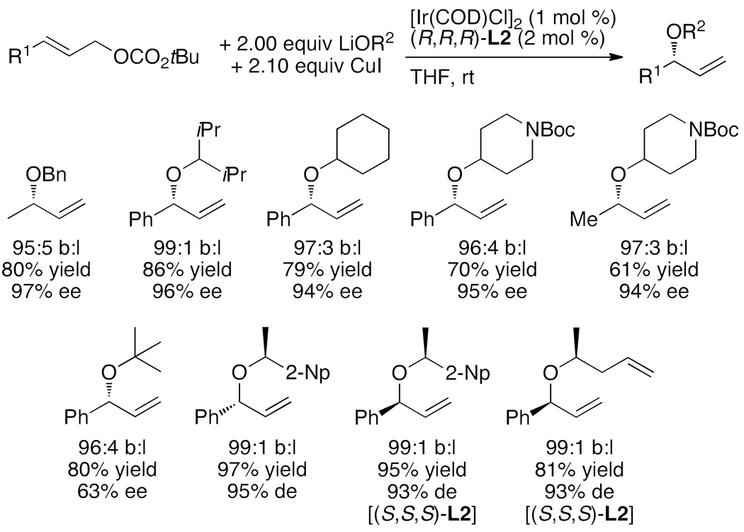 Chart 4