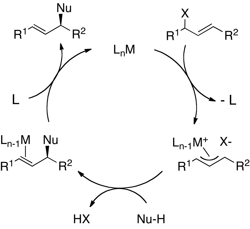 Scheme 1