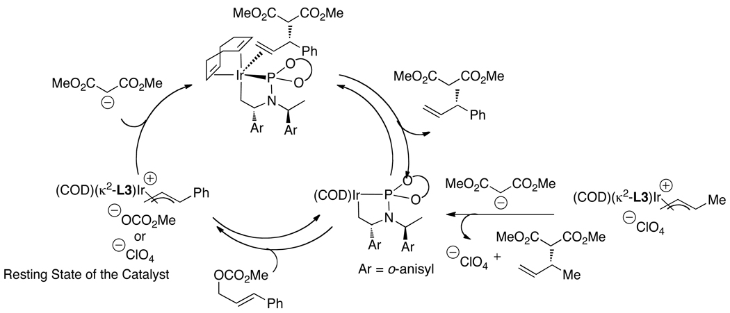 Scheme 5