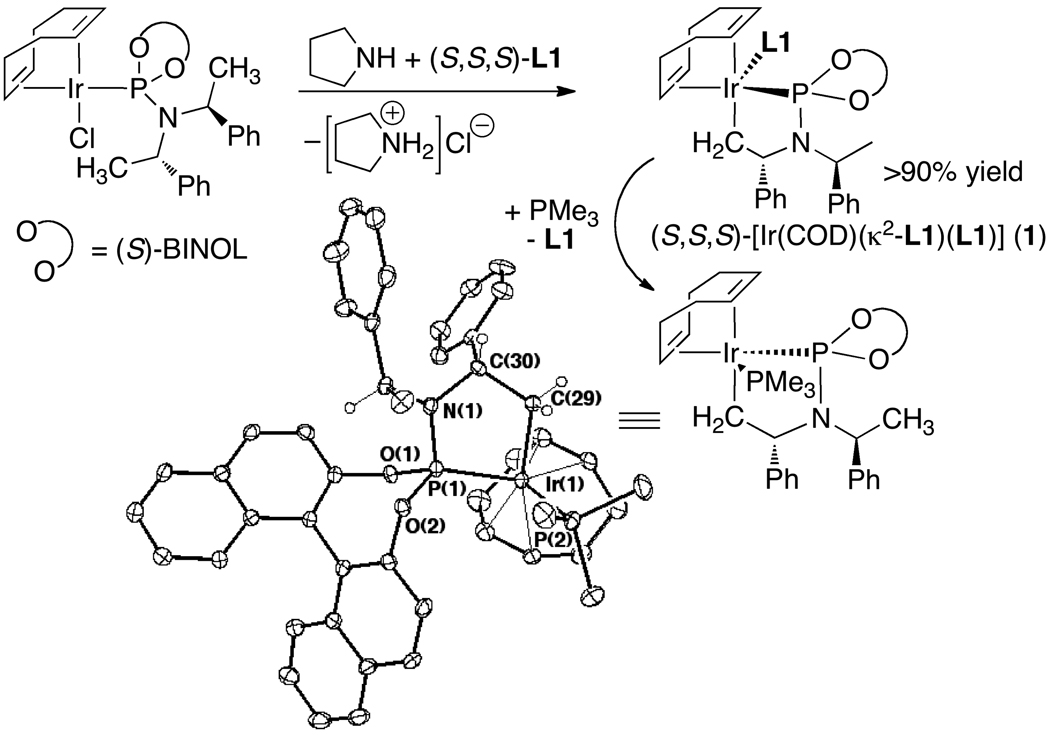 Scheme 2