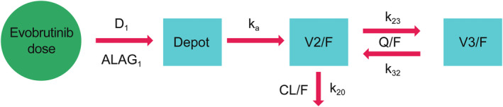 FIGURE 1