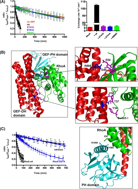 FIGURE 4.