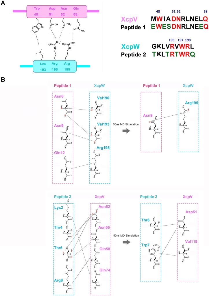 Fig 4