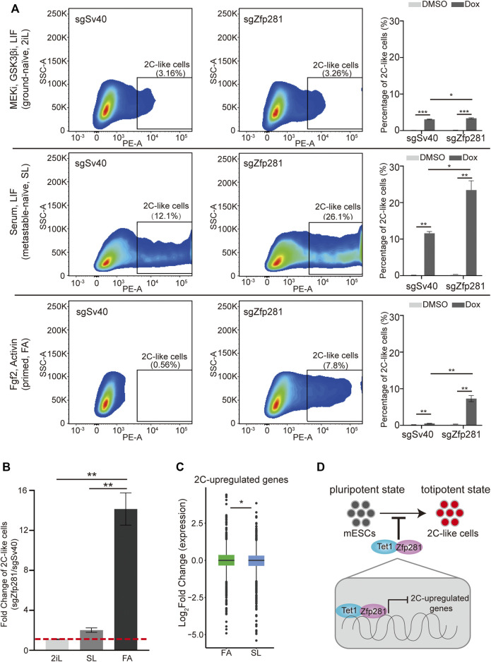 FIGURE 4