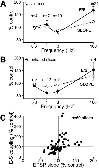 Fig 2.