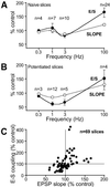 Fig 2.