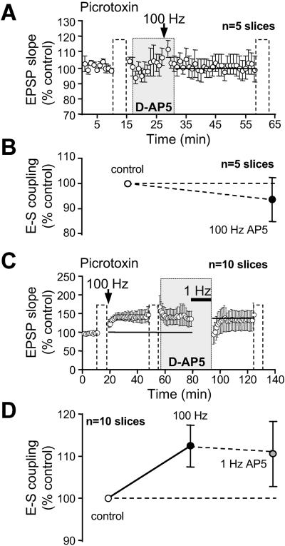 Fig 6.