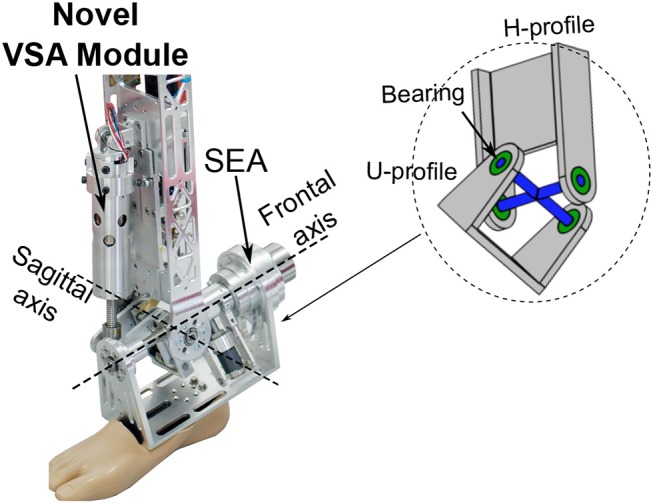 Figure 5