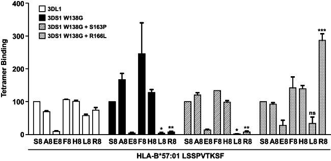 FIG 3