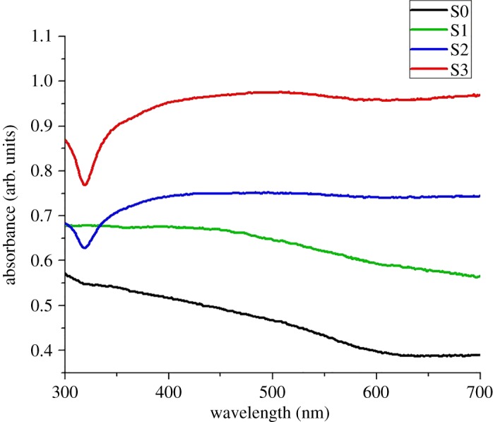 Figure 5.