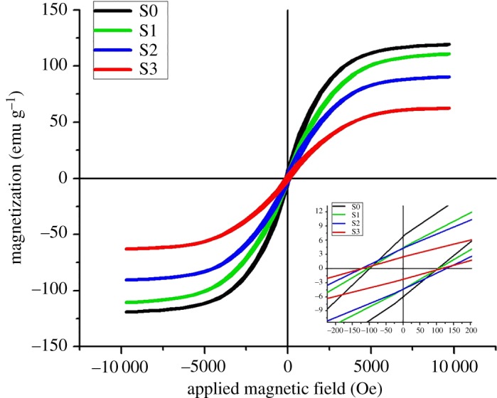 Figure 6.