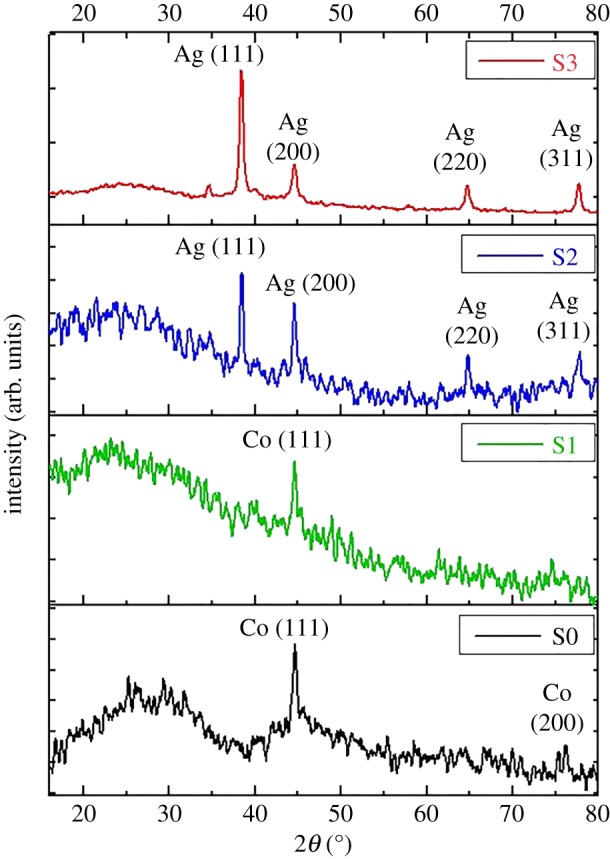 Figure 3.