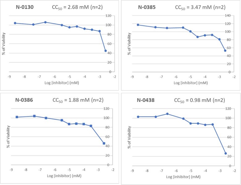 Extended Data Fig. 3