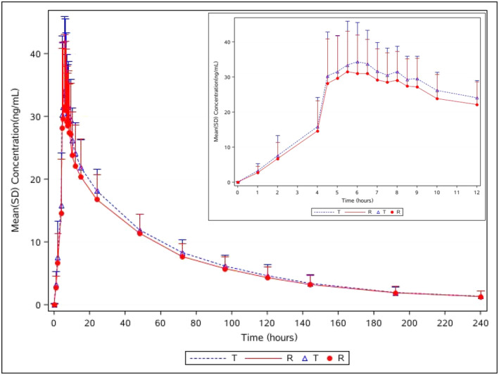 FIGURE 1